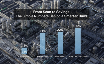 Why investing 1% Upfront in Laser Scanning Pays Off  – What High-Fidelity point clouds and  Reality Models Actually Deliver.